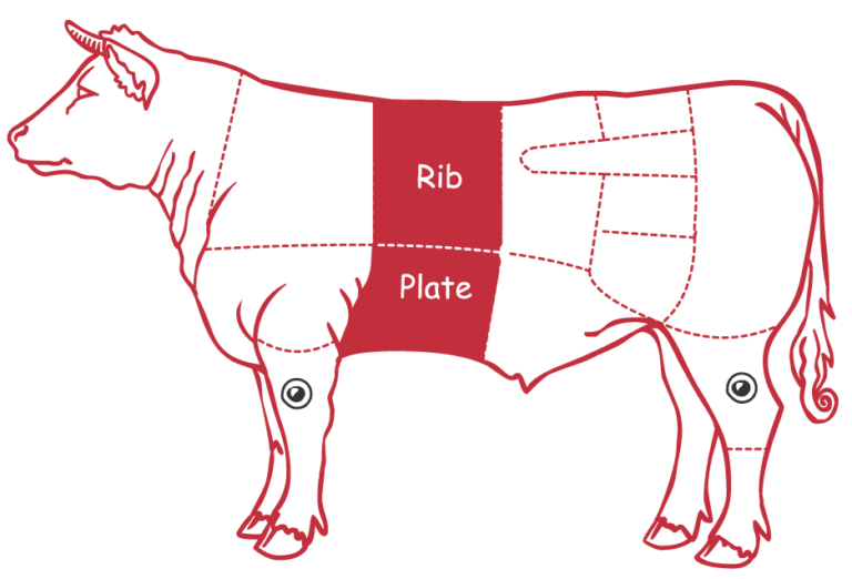 Rib Family : The Marbled Meat Club